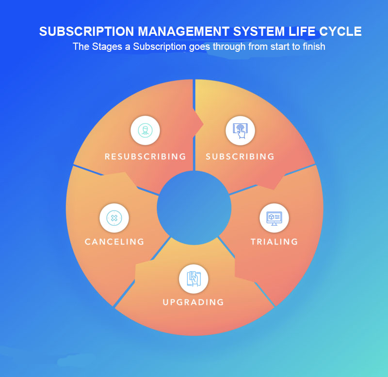 SAAS subscription life cycle