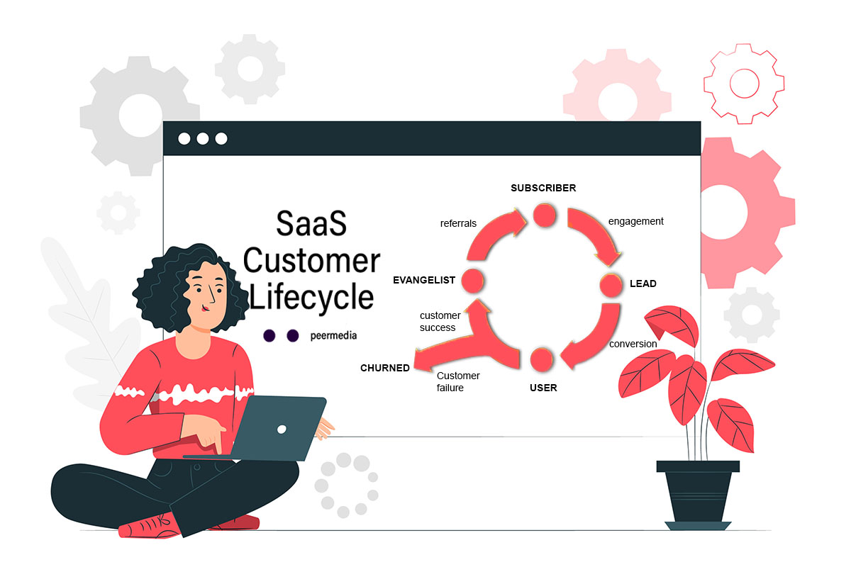 Subscription management system adaptation