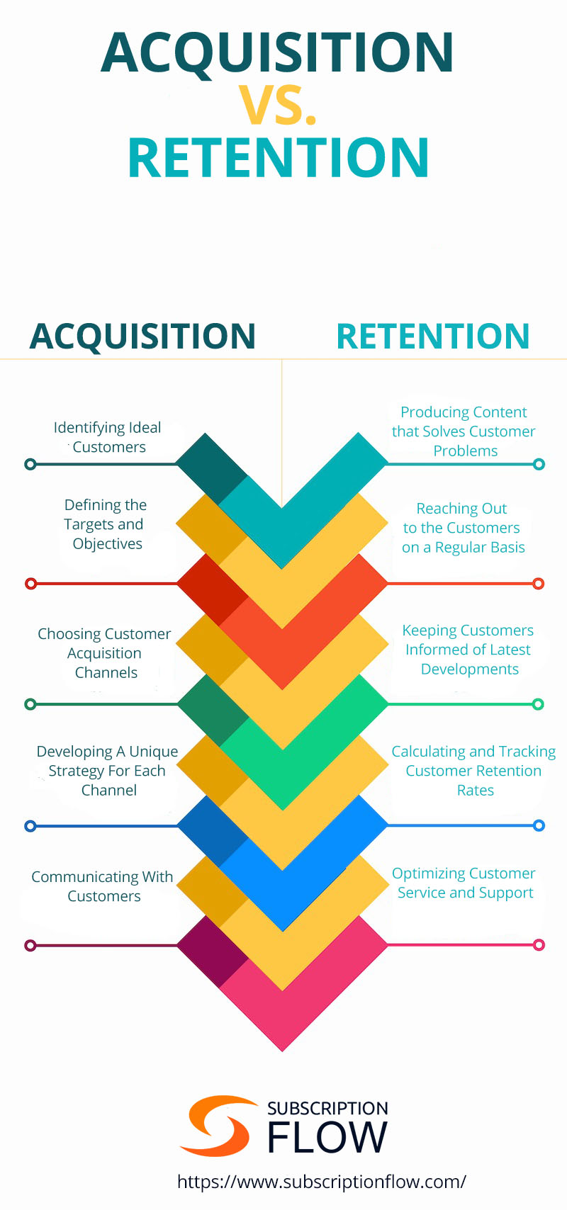 Acquisition-vs-Retention