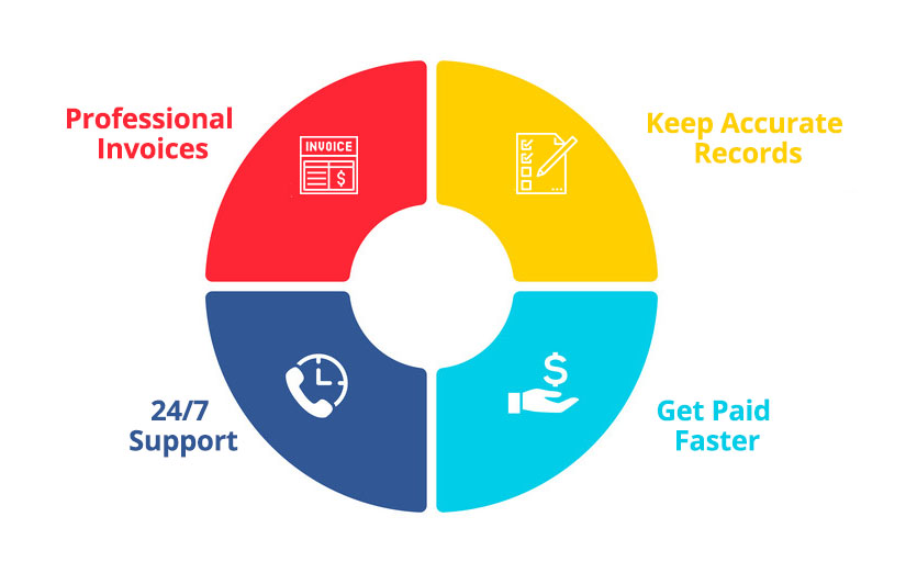 Subscription Software Integrated With Xero Subscription Flow