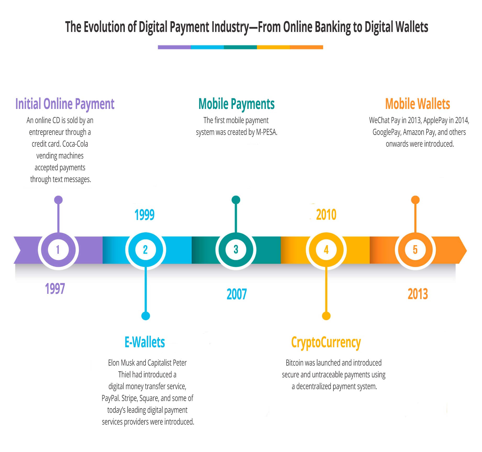 Alternative Payment Methods—A NewAge of Electronic Funds Transfer