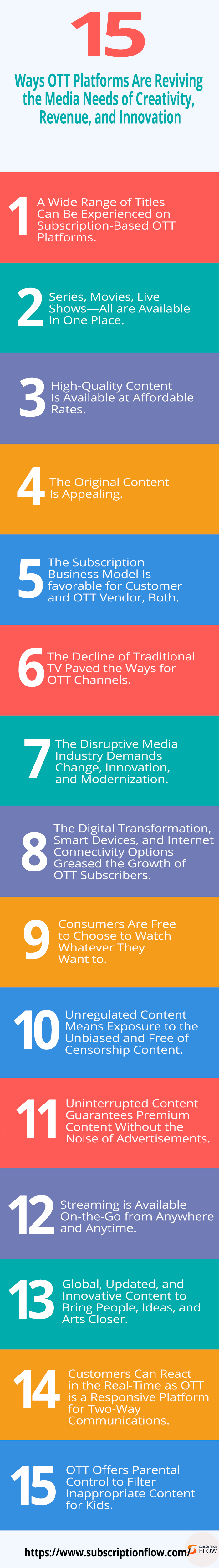 15-Ways-OTT-Platforms-Are-Reviving-the-Media-Needs-of-Creativity,-Revenue,-and-Innovation