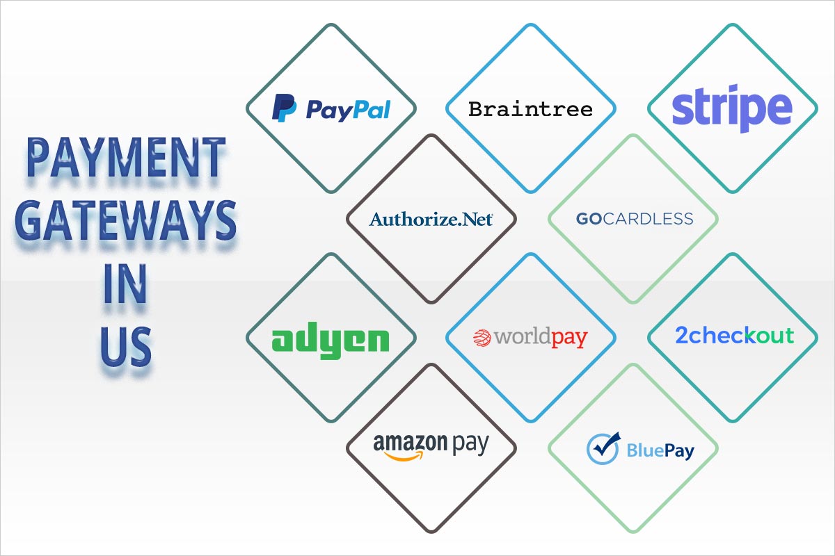 All the Top Payment Gateway Services Providers in the United States