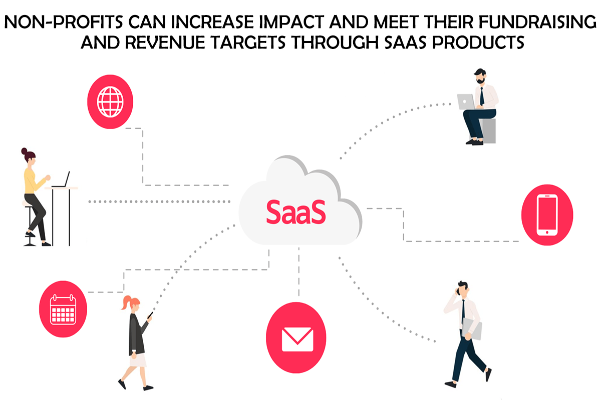 SaaS Products