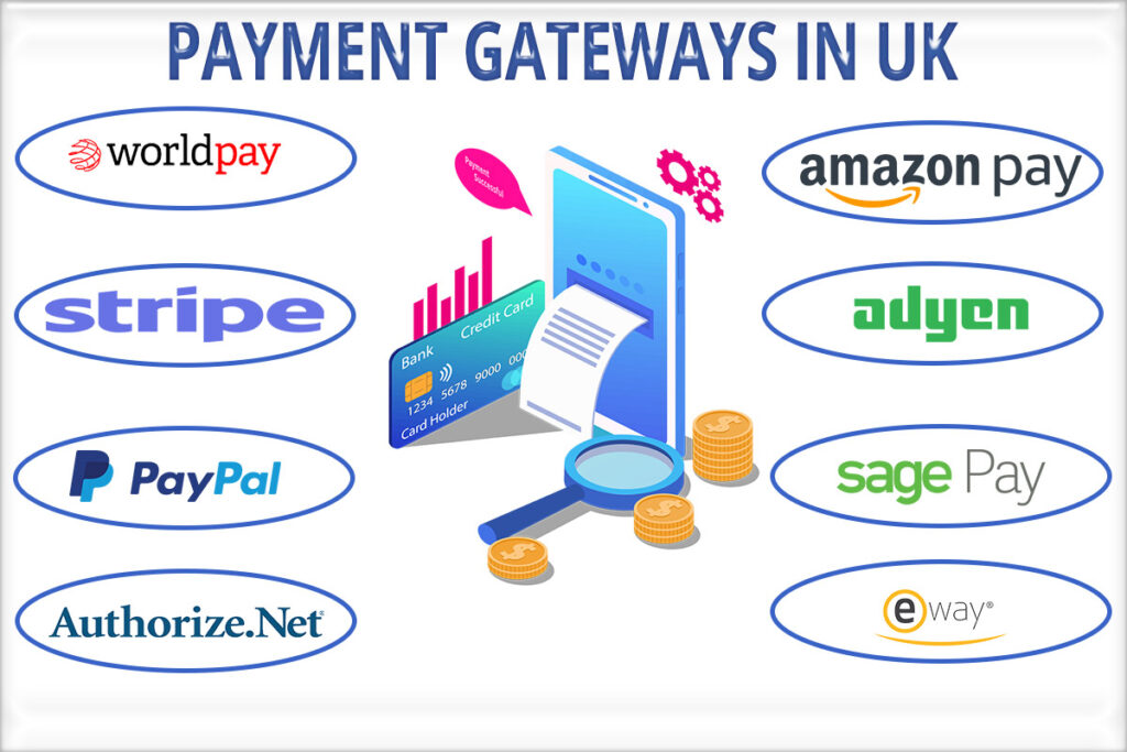 The Best Payment Gateway Integration Options in UK