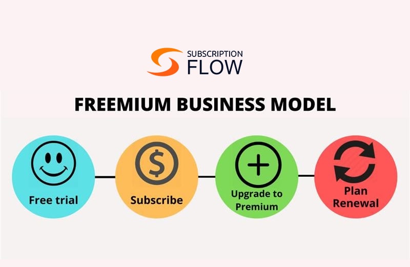 freemium-business-model