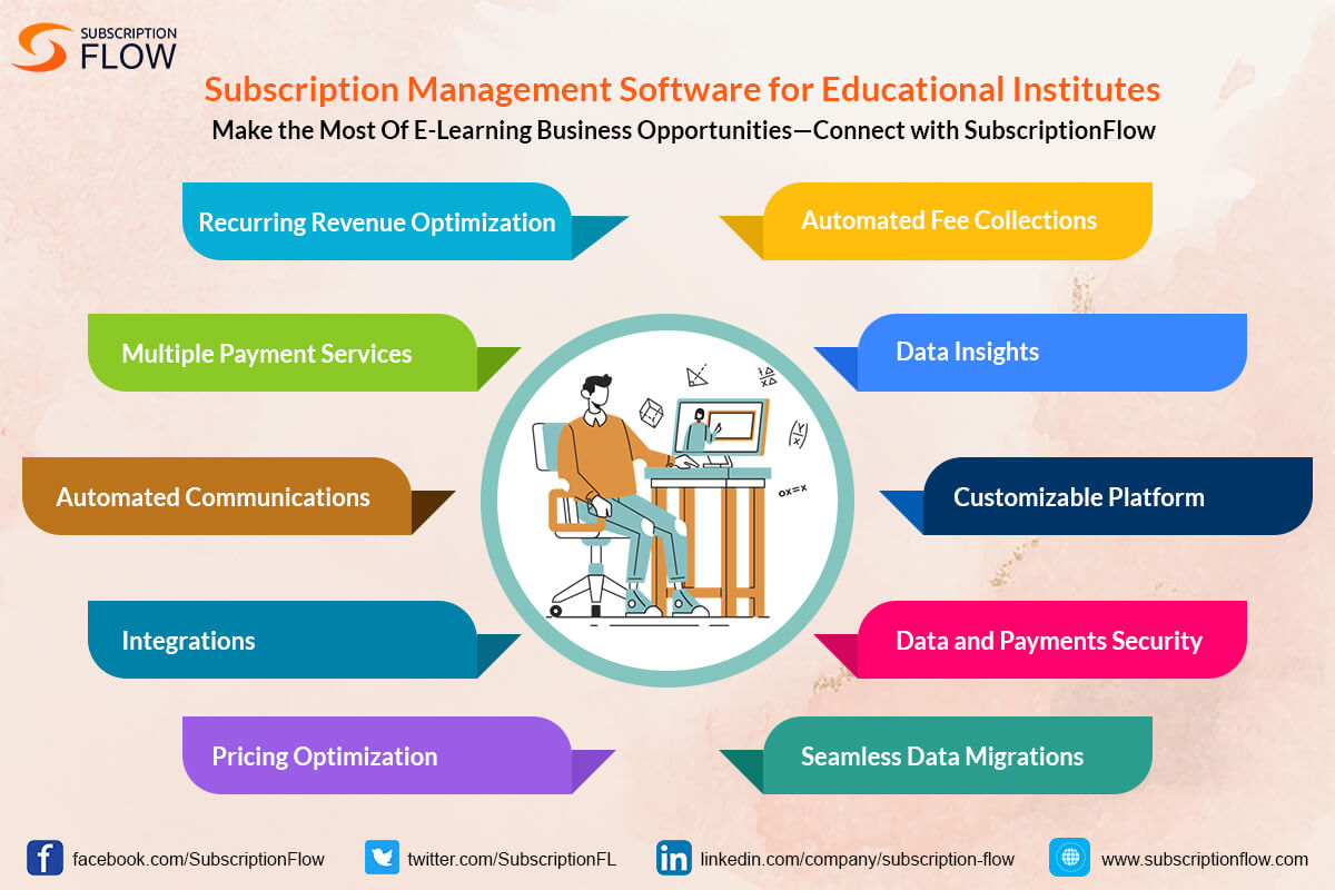 Subscription-Management-Software-for-Educational-Institutes