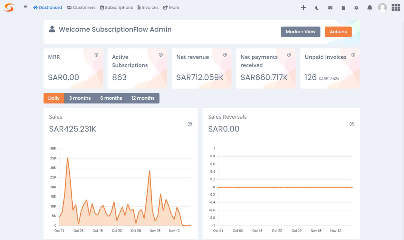 Salis Program Salis - SubscriptionFlow