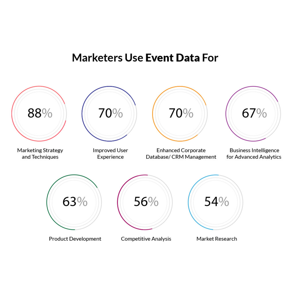 Importance of Using Event Data for Your SaaS Marketing Strategies