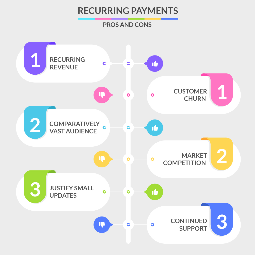 pros and cons of recurring payments