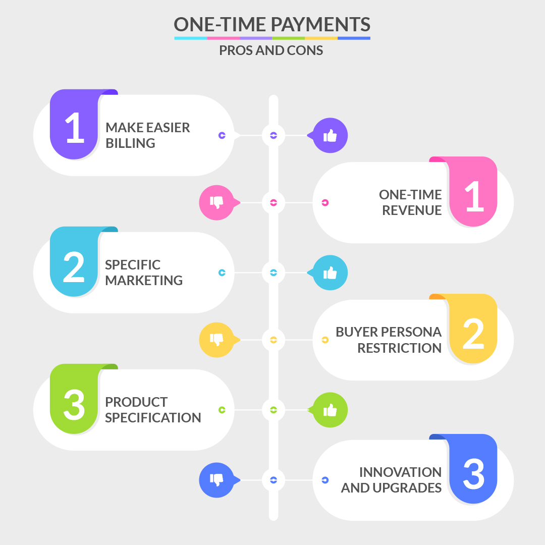 pros and cons of one time payments
