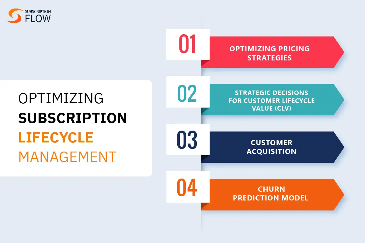 Subscription-Lifecycle-Management