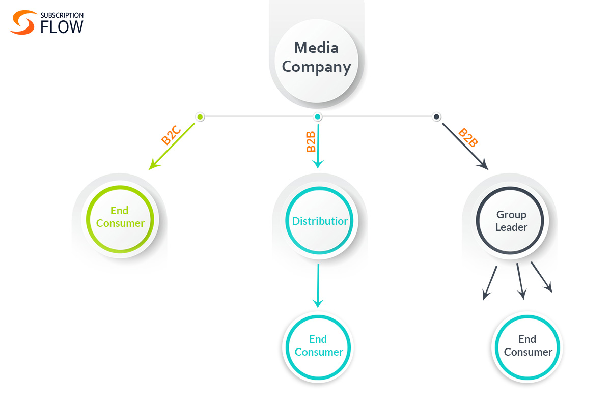media company components 