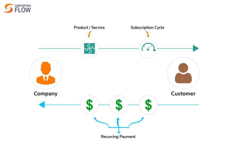 5 Interesting Recent Statistics on the Subscription Business Model