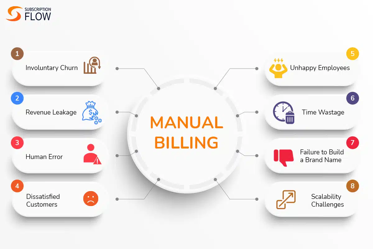 How Much Is Manual Billing Costing Your Subscription Business?