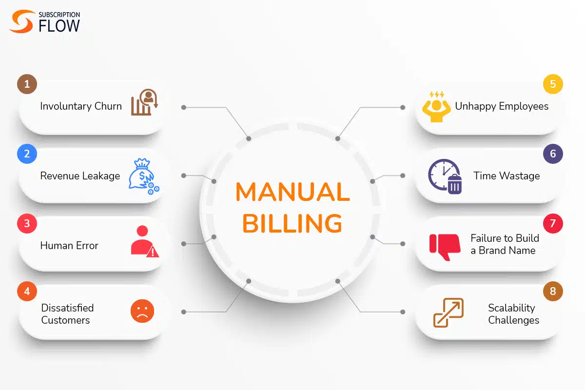 manual billing defined