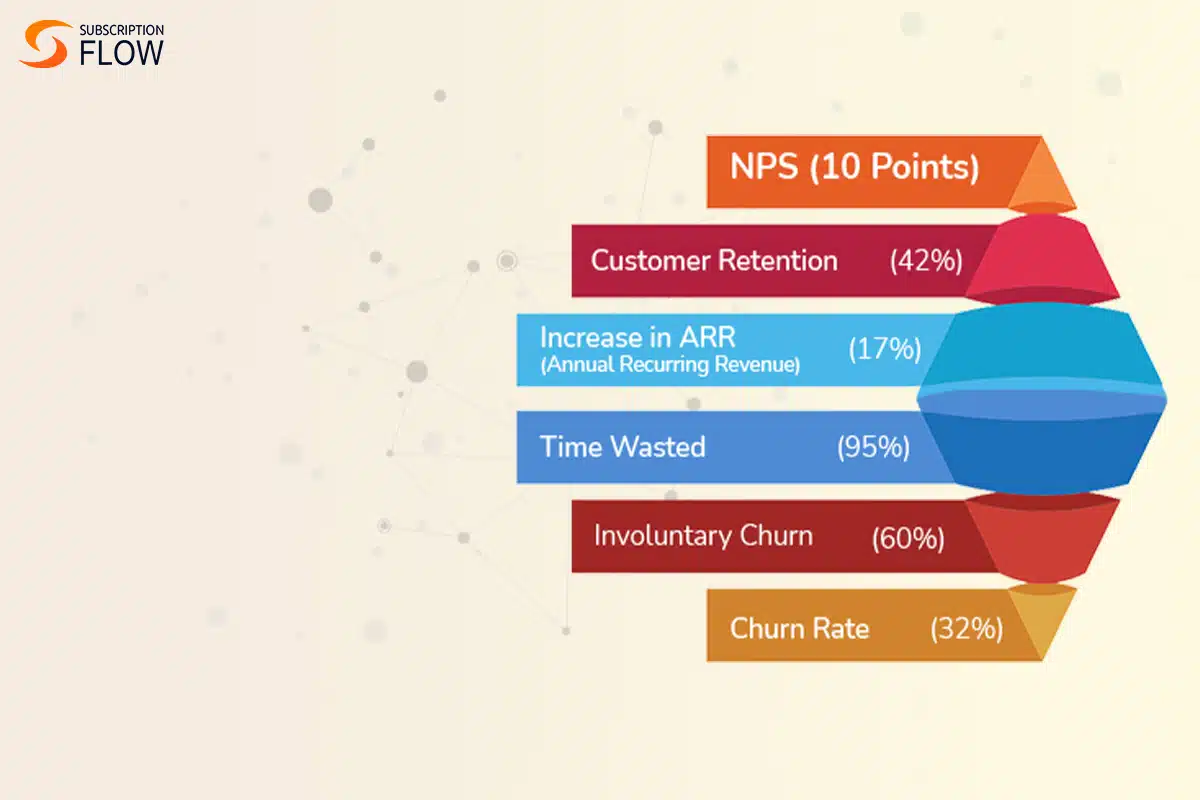 10 points of NPS