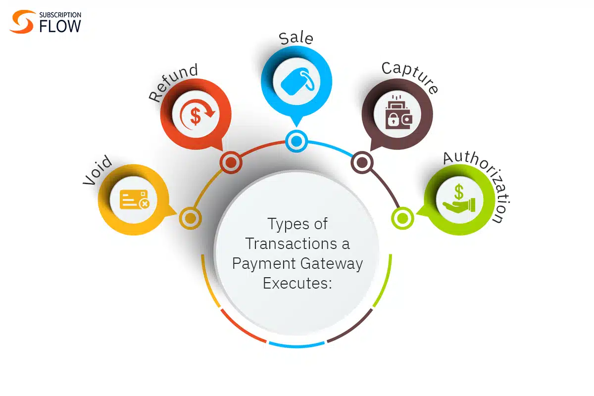 Types of transaction a payment gateway executes