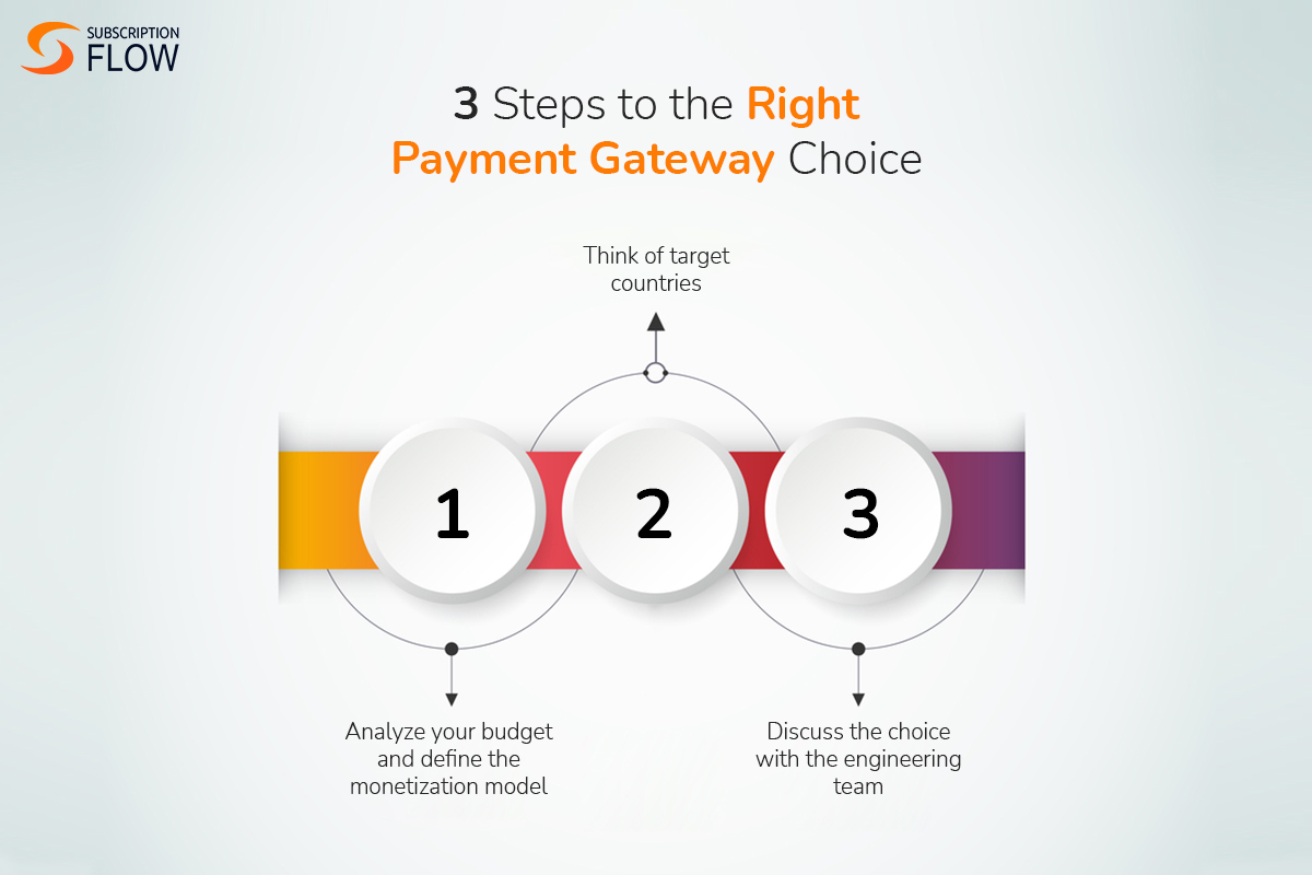 3 steps to the right payment gateway