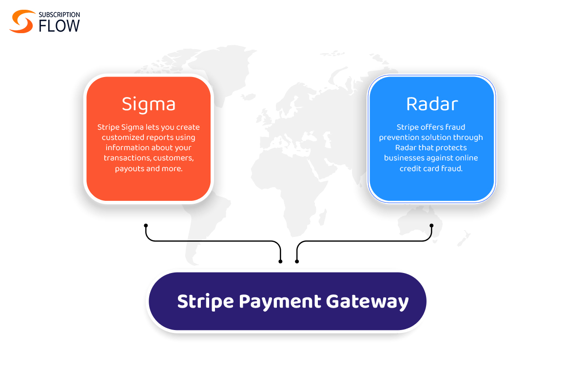 stripe sigma & radar