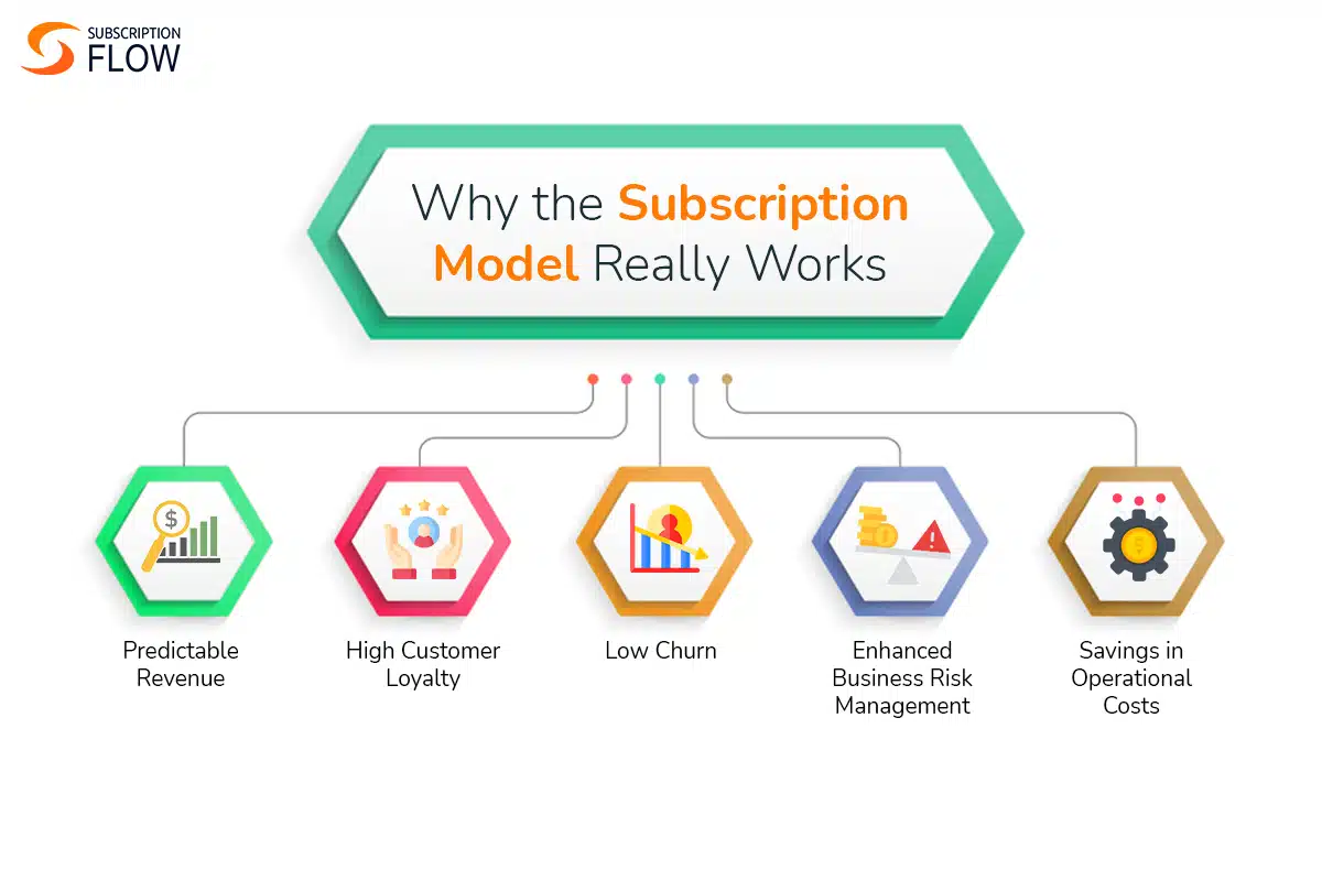Why the subscription model really works