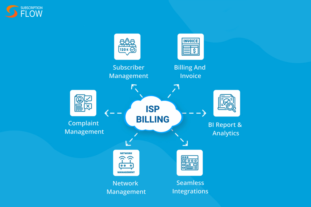 best isp billing software