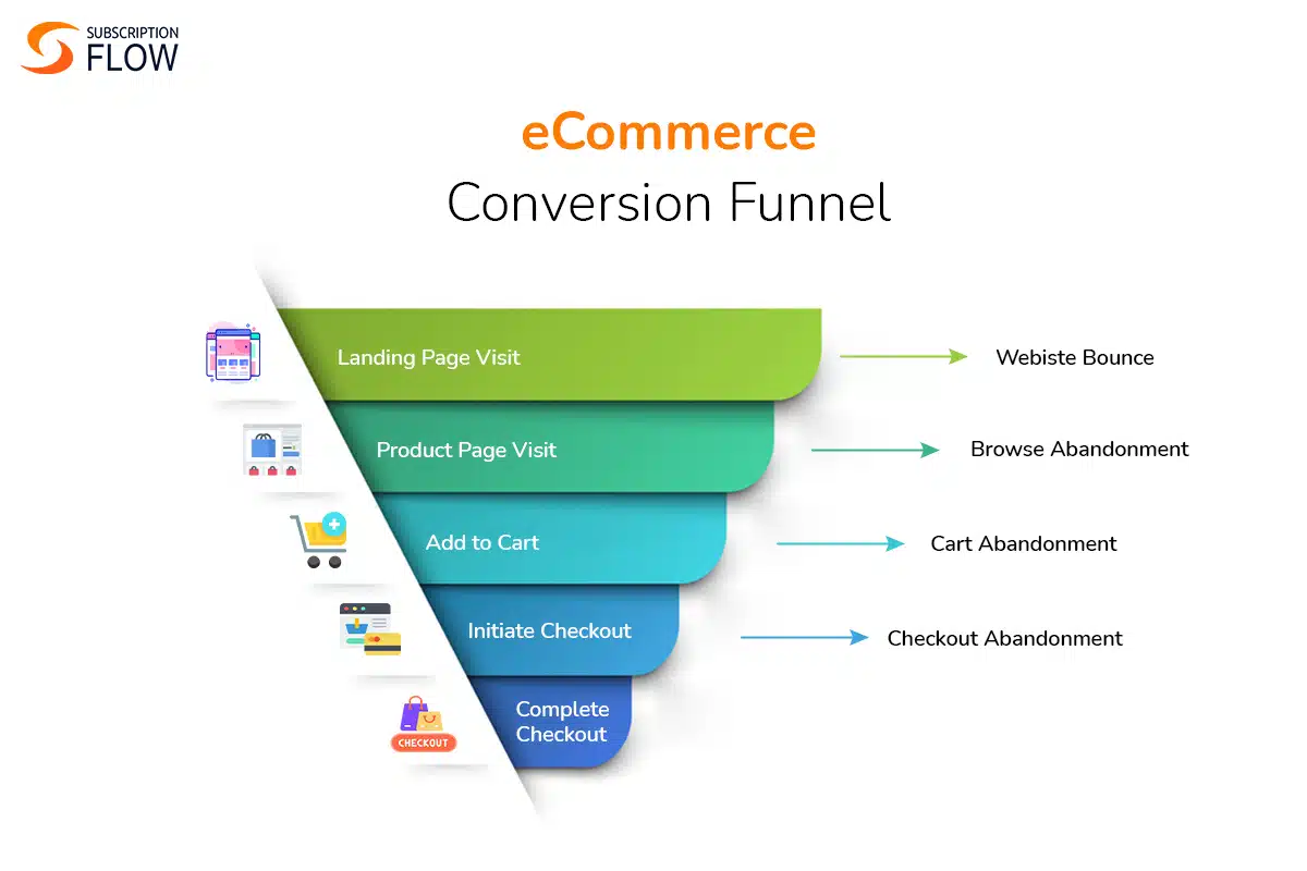 eCommerce sales funnel infographic