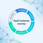 SaaS Customer Journey