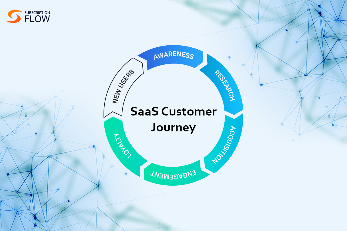SaaS Customer Journey