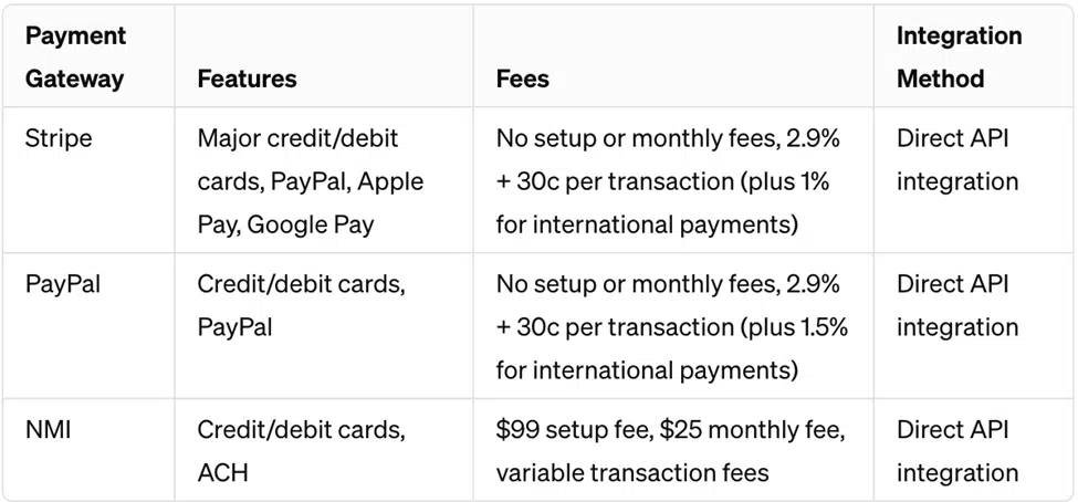 ClickFunnels Payment Gateways tables