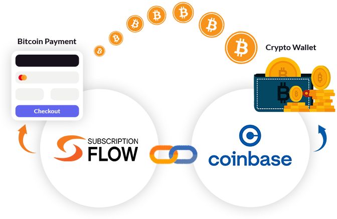 coinbase-integration