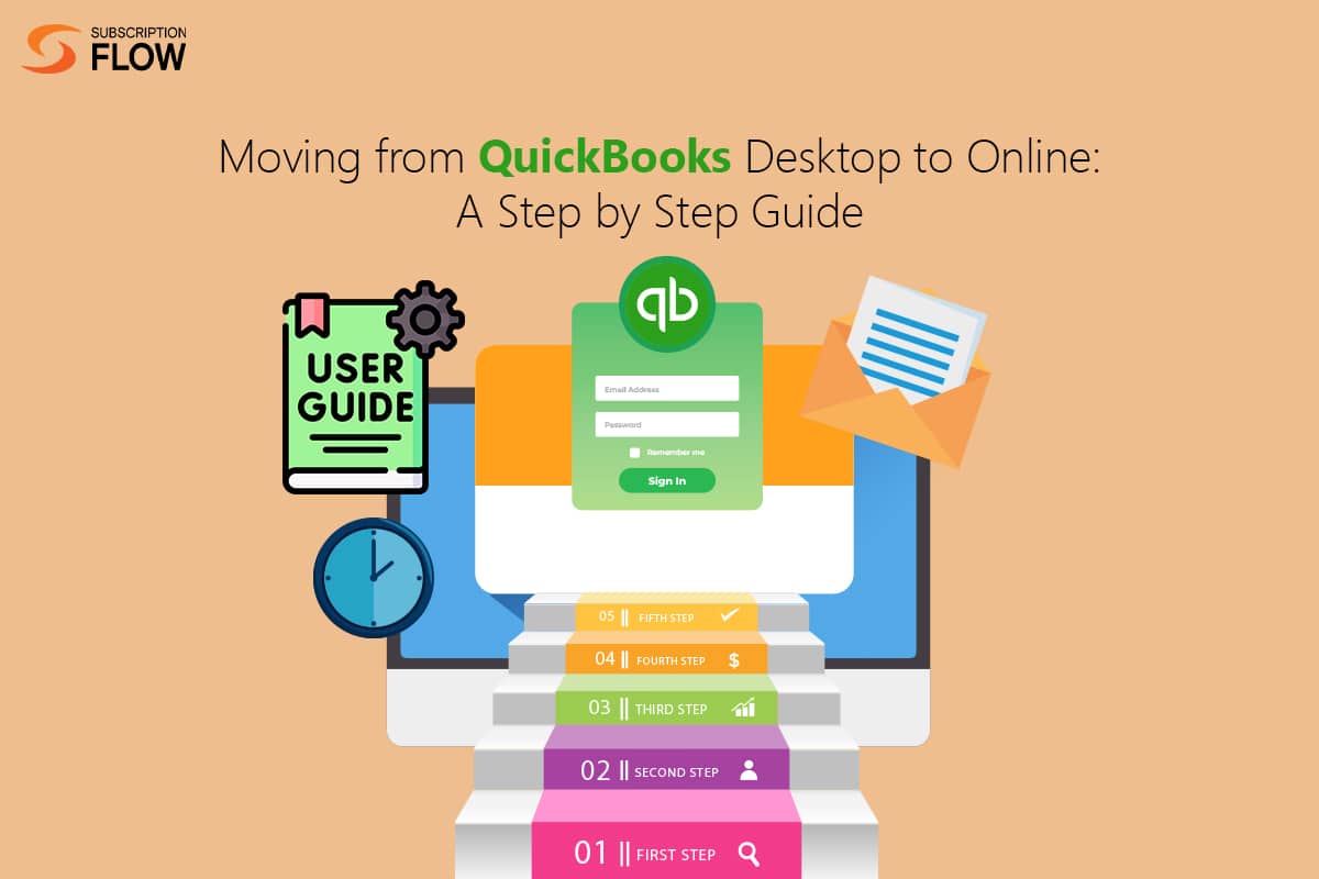 Moving from QuickBooks Desktop to Online in 2025