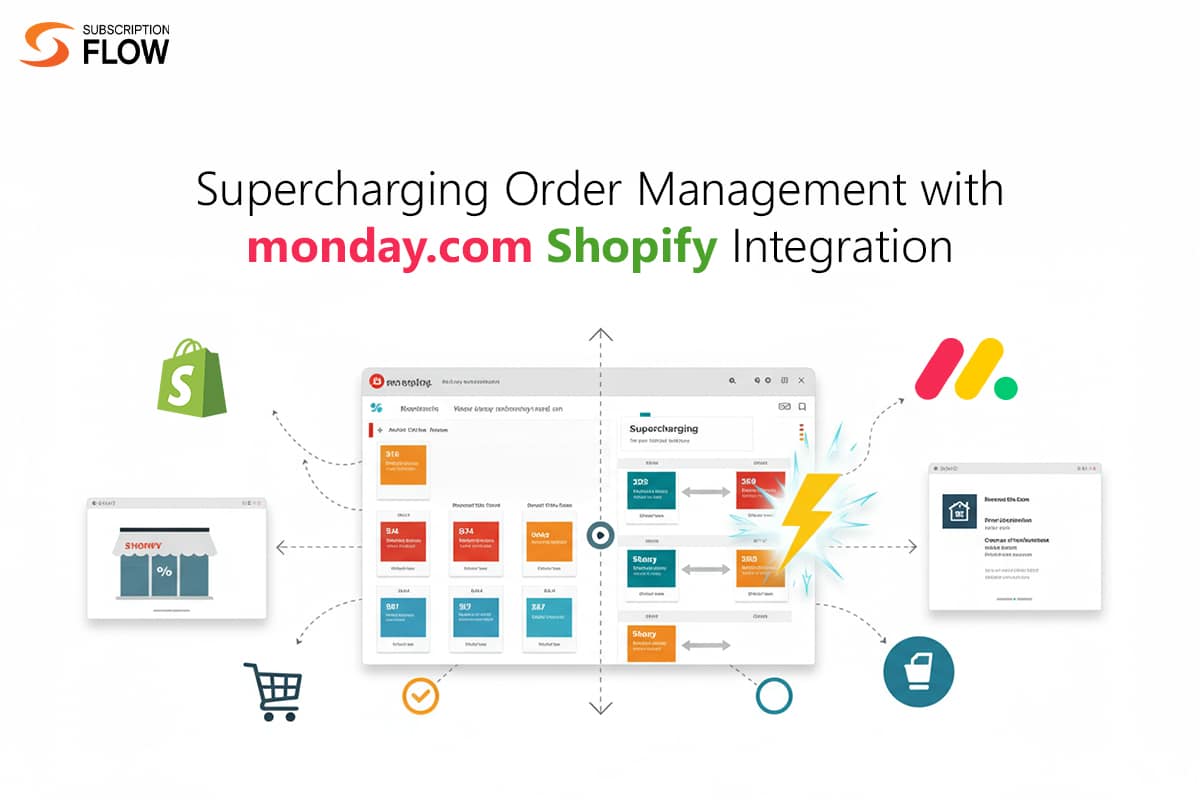monday.com Shopify Integration