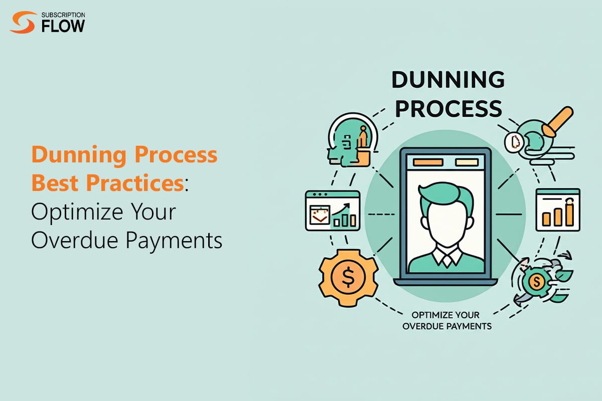 Dunning Process Best Practices