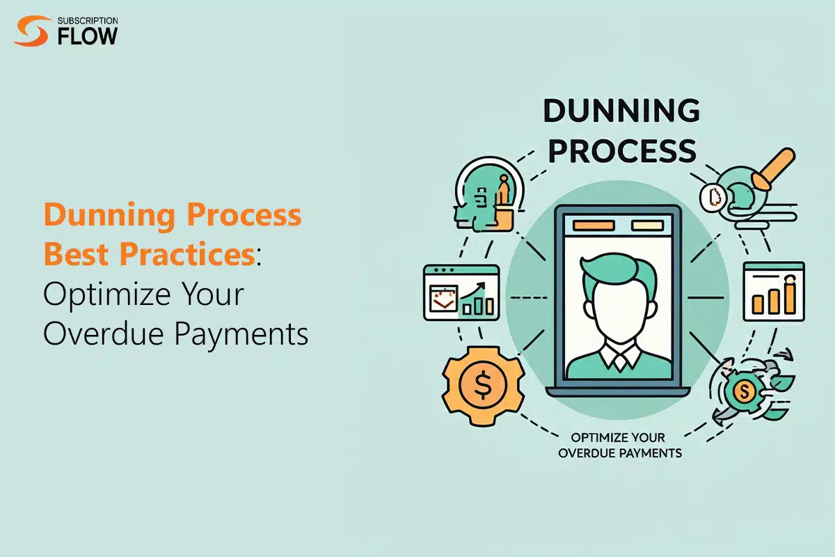 Dunning Process Best Practices