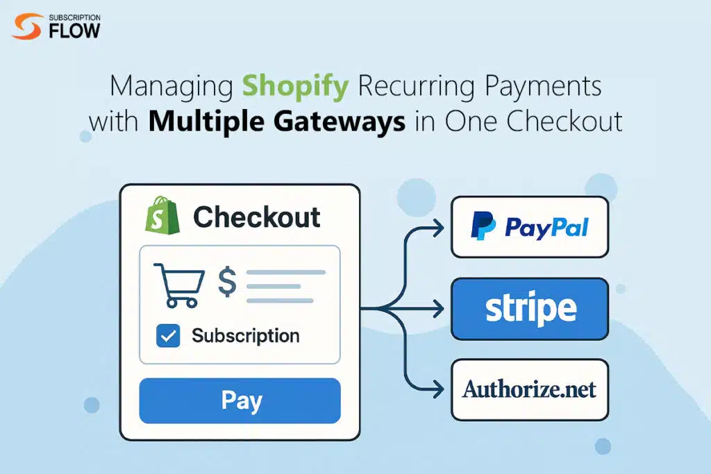 Shopify Recurring Payments with Multiple Gateways