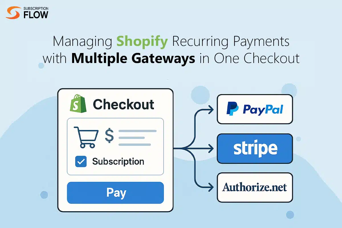 Shopify Recurring Payments with Multiple Gateways