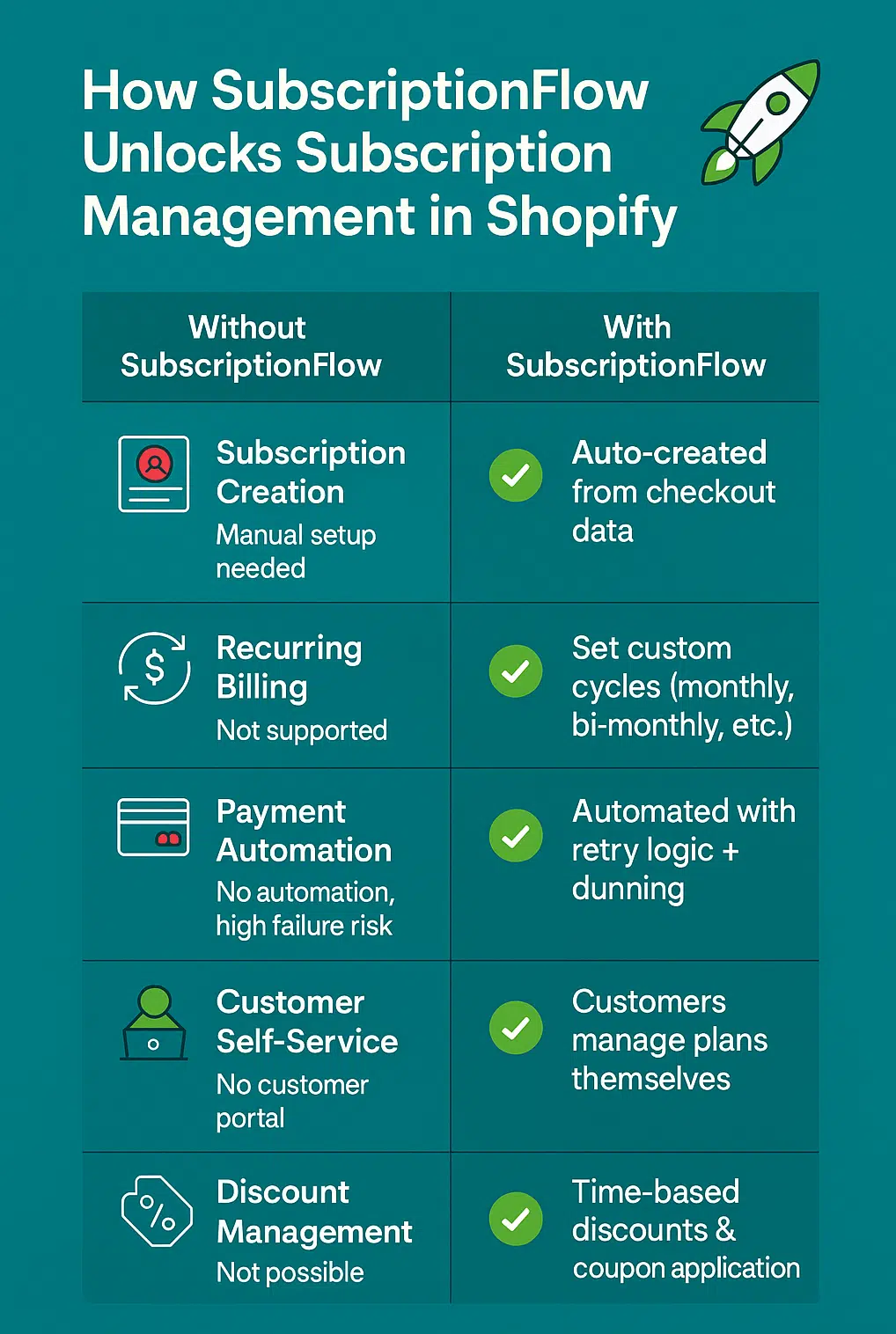 unlock subscription management in shopify