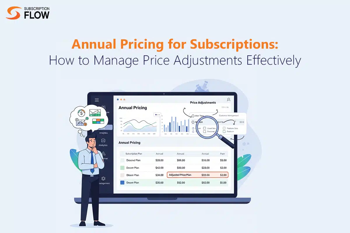 Annual Pricing