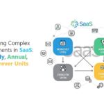Managing Complex Entitlements in SaaS