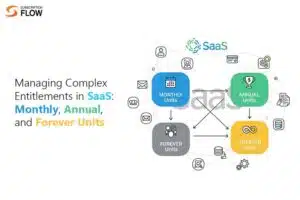 Managing Complex Entitlements in SaaS
