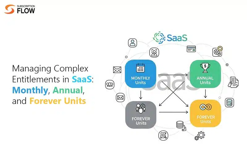 Managing Complex Entitlements in SaaS