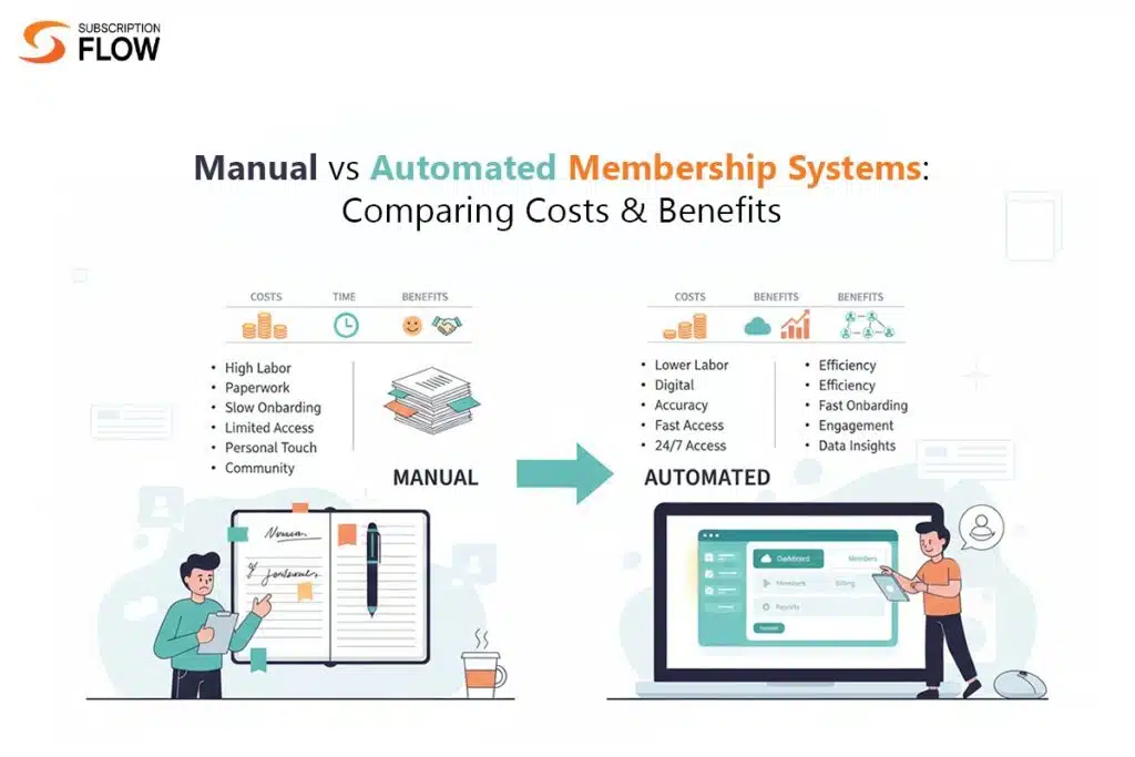 Manual vs Automated Membership Systems