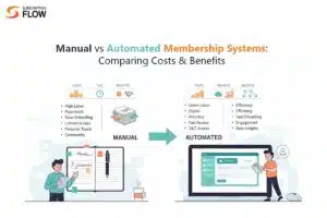 Manual vs Automated Membership Systems