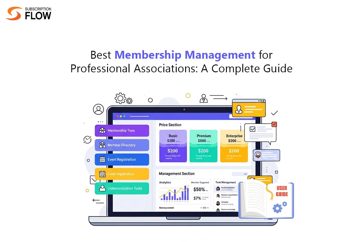Best Membership Management