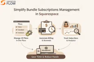 Bundle Subscriptions Management in Squarespace