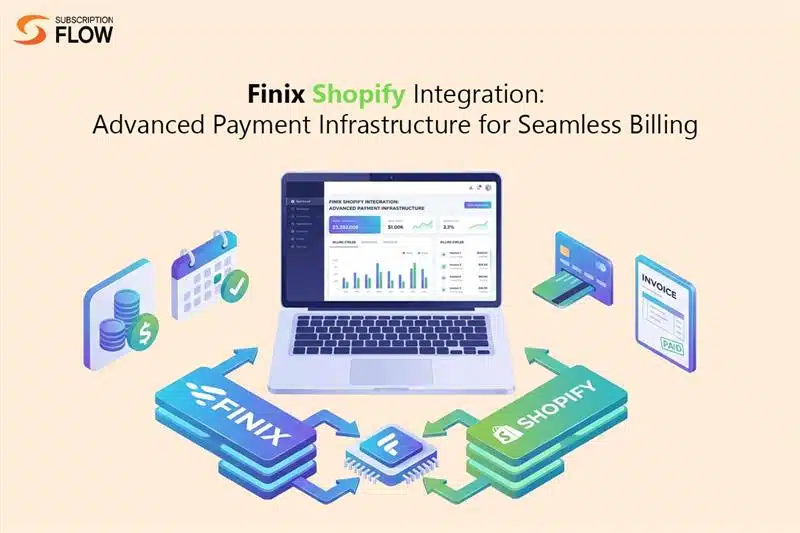 Finix Shopify Integration