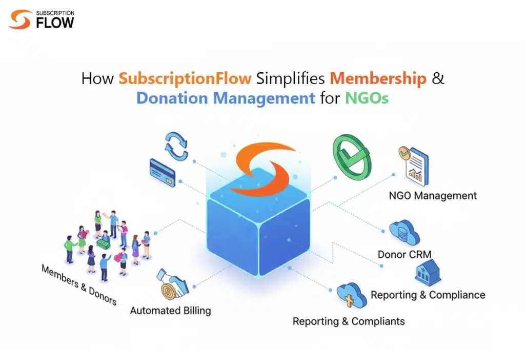 Membership and Donation Management for NGOs