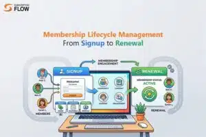 Membership Lifecycle Management