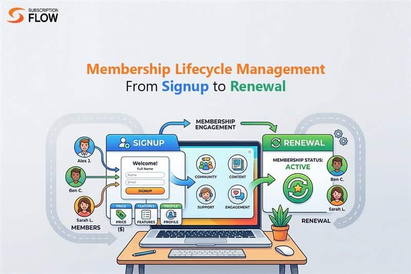 Membership Lifecycle Management